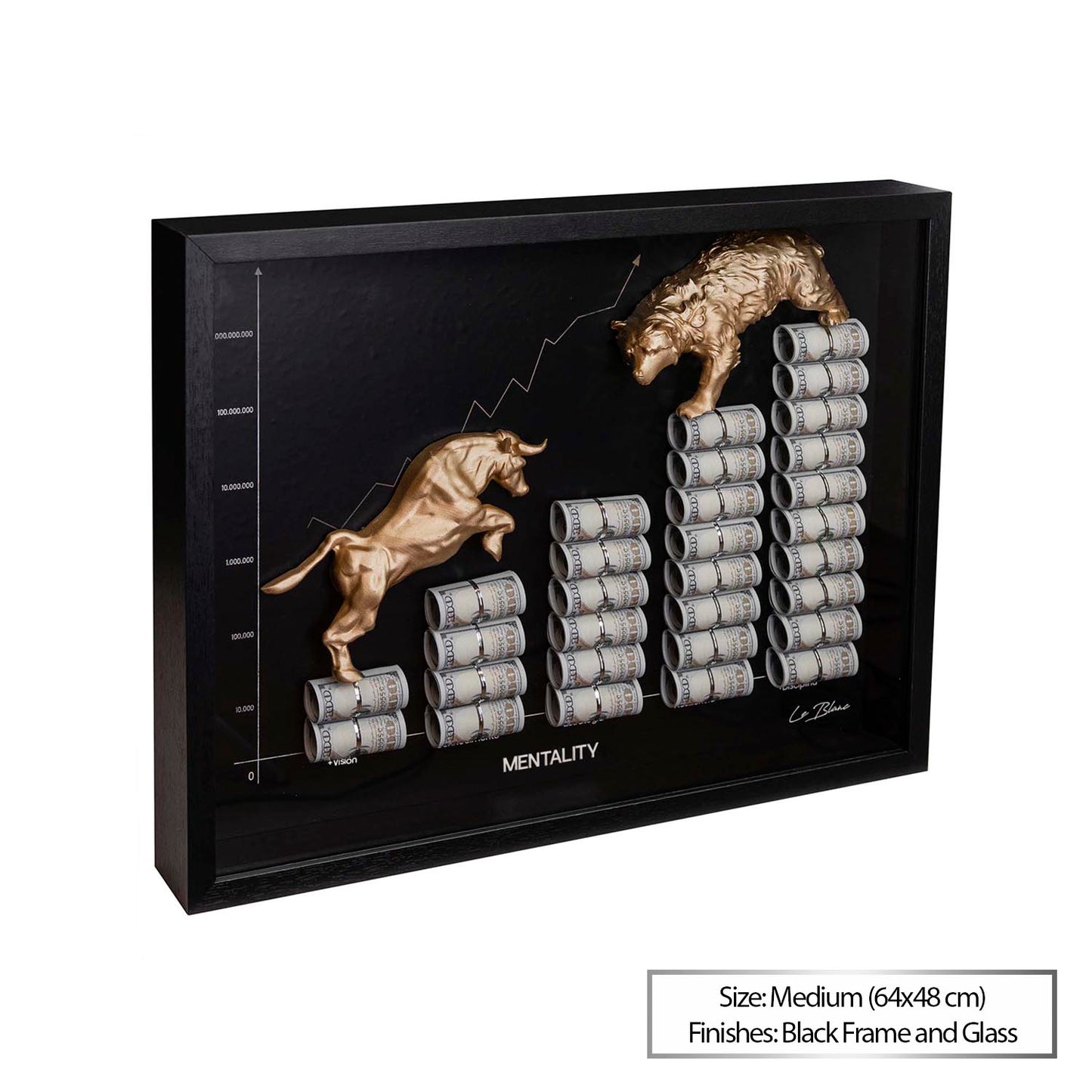 The Golden Financial Chart of $uccess