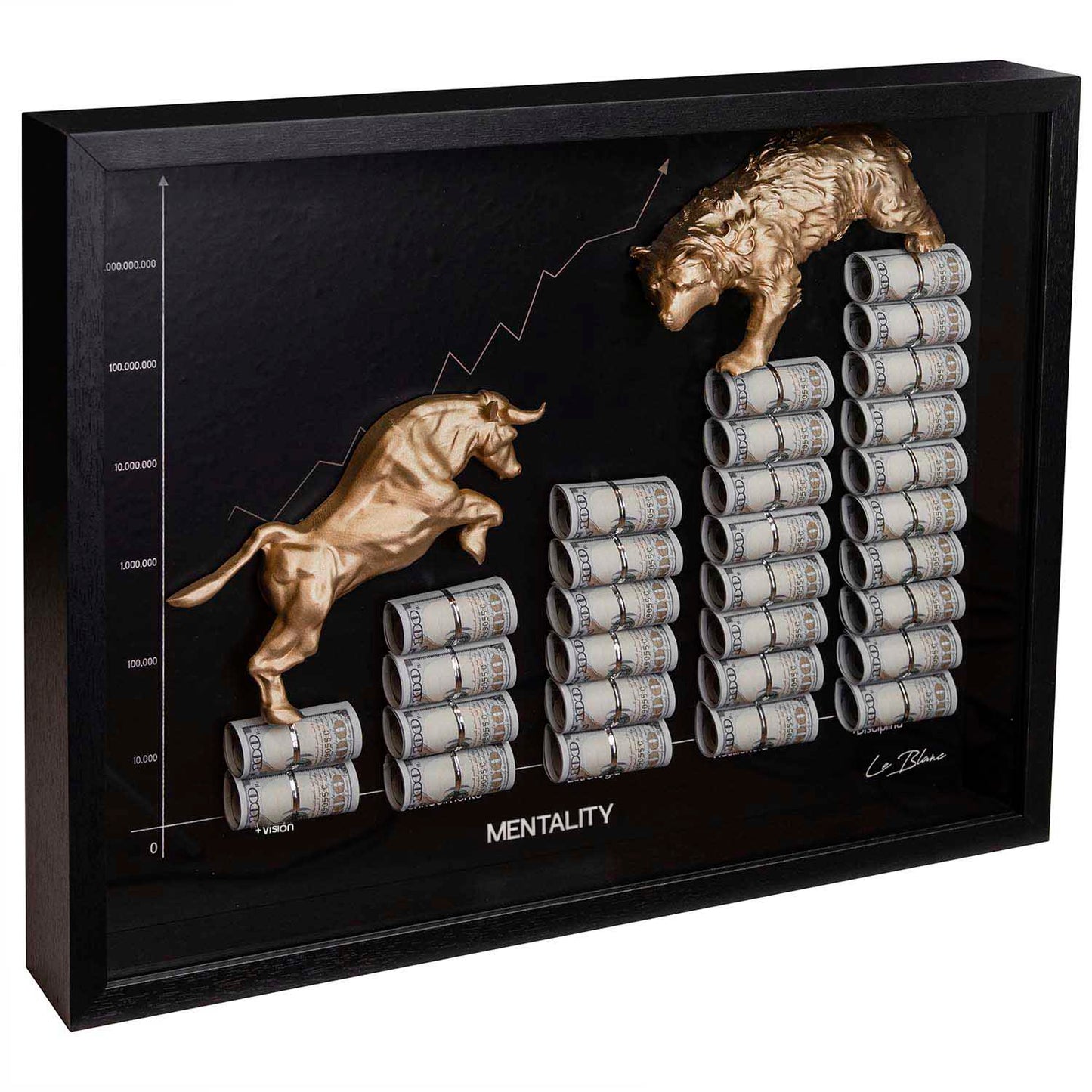 The Golden Financial Chart of $uccess