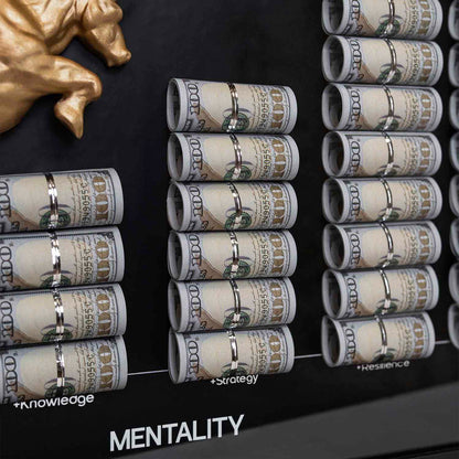 The Golden Financial Chart of $uccess