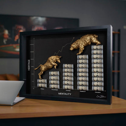 The Golden Financial Chart of $uccess