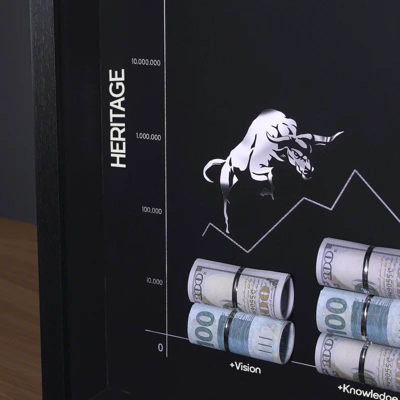 The Financial Chart of $uccess