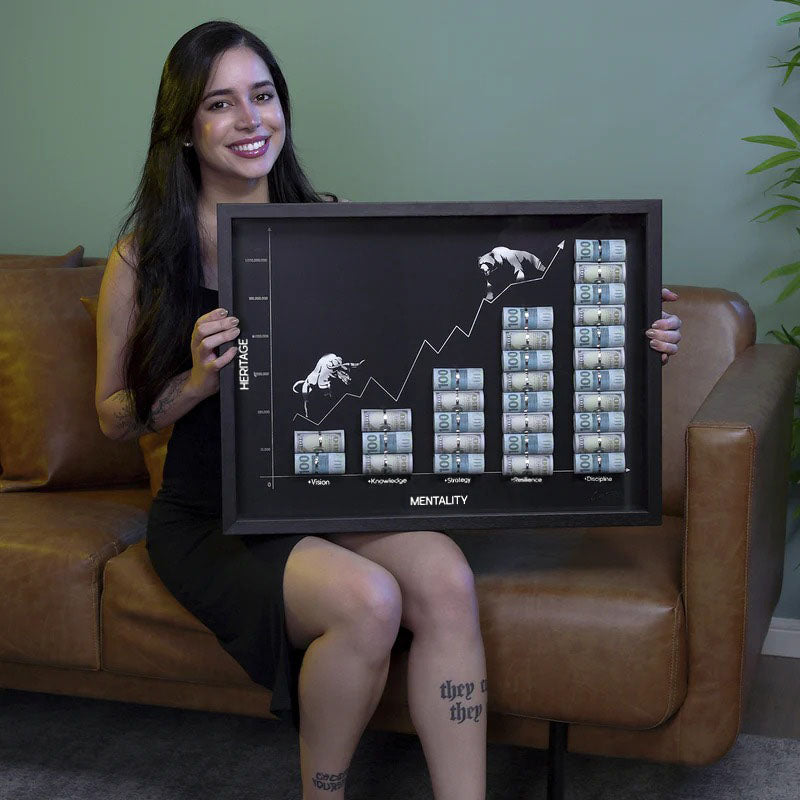 The Financial Chart of $uccess