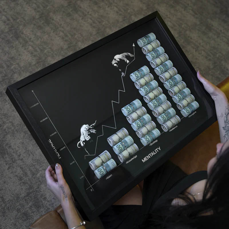 The Financial Chart of $uccess